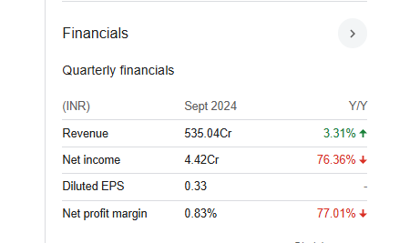 Andhra Sugars Quarterly Financials