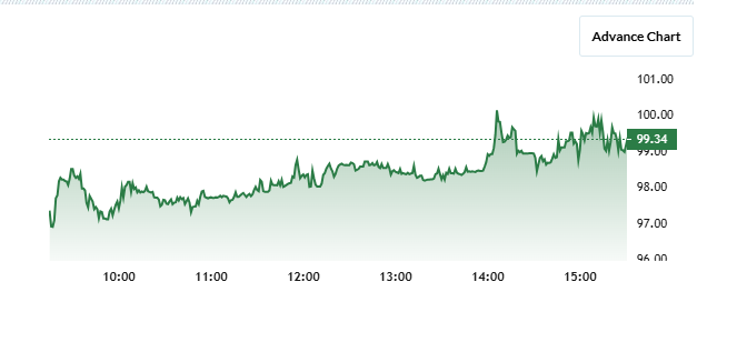 Arihant Capital Share Price Chart