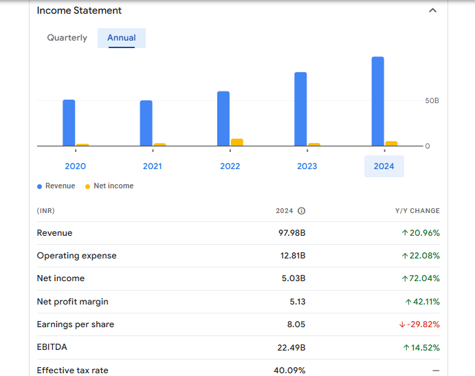 Ashoka Buildcon Ltd Financials