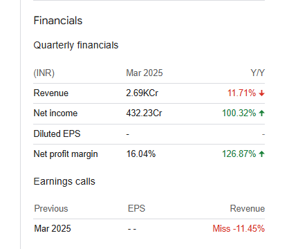 Ashoka Buildcon Ltd Quarterly Financials