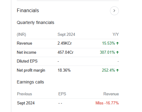 Ashoka Buildcon Quarterly Financials