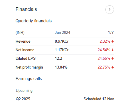 Asian Paints Quarterly Financials