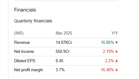 Avenue Supermarts Ltd Quarterly Financials