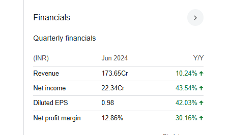 BMW Industries Ltd Quarterly Financials