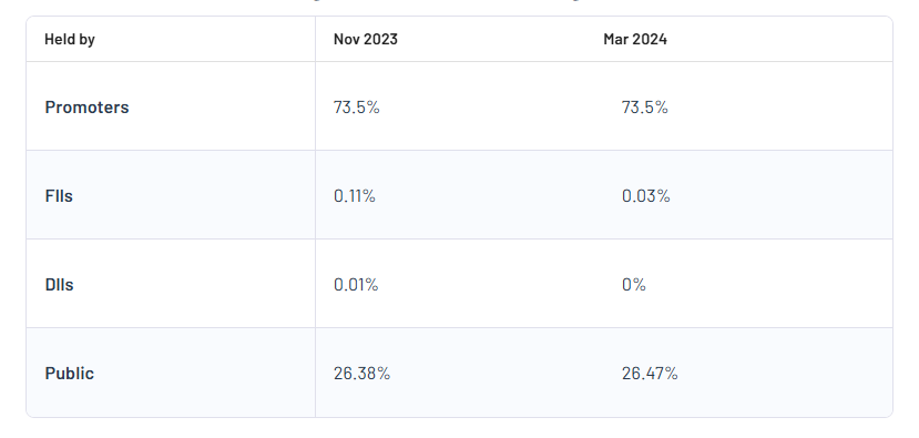 Baba Food Processing India Ltd Shareholding Pattern