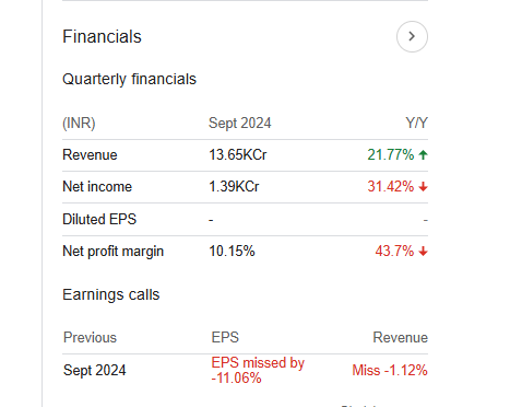 Bajaj Auto Quarterly Financials