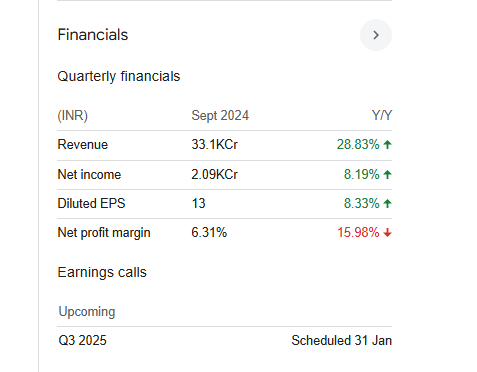 Bajaj Finserv Quarterly Financials