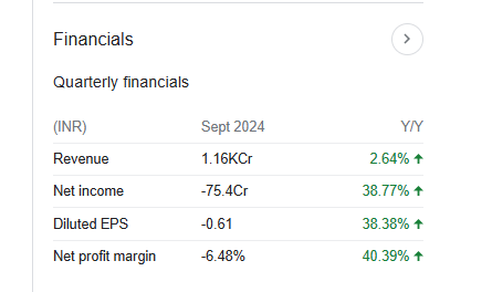 Bajaj Hindusthan Sugar Quarterly Financials