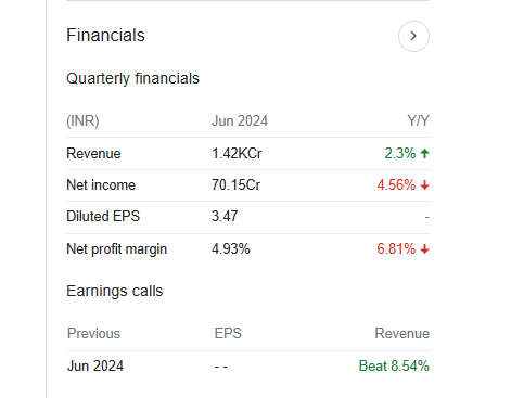 Balrampur Chini Quarterly Financials