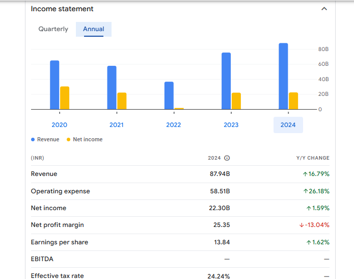 Bandhan Bank Ltd Financials