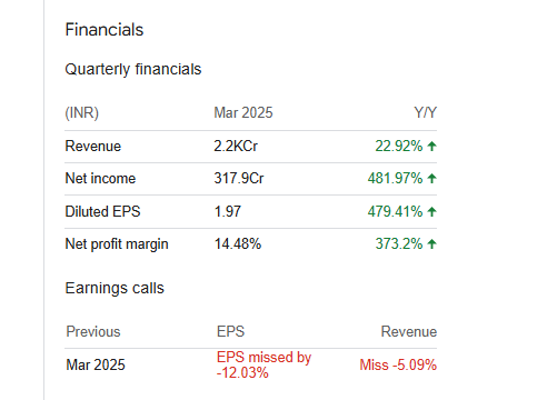 Bandhan Bank Quarterly Financials