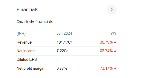 Bharat Dynamics Quarterly Financials