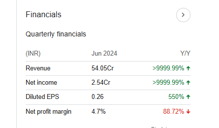 Bharat Global Developers Quarterly Financials