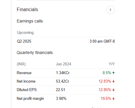 Blue Dart Express Quarterly Financials