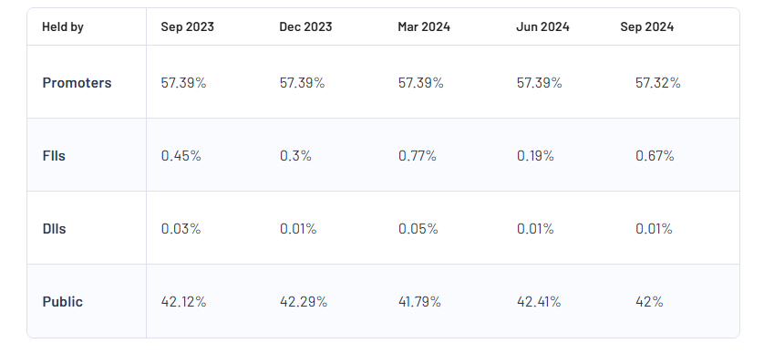 Bodal Chemicals Ltd Shareholding Pattern