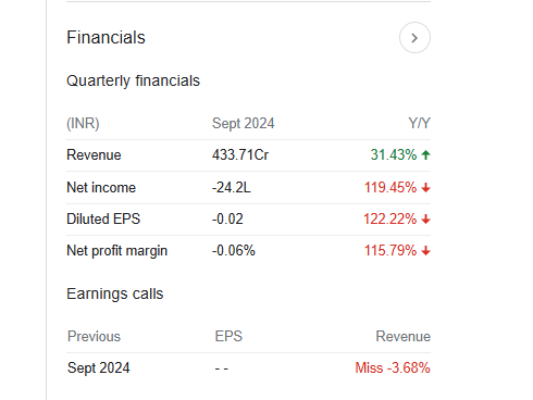 Bodal Chemicals Quarterly Financials