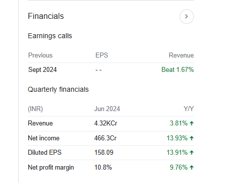 Bosch Quarterly Financials