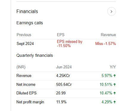 Britannia Industries Quarterly Financials