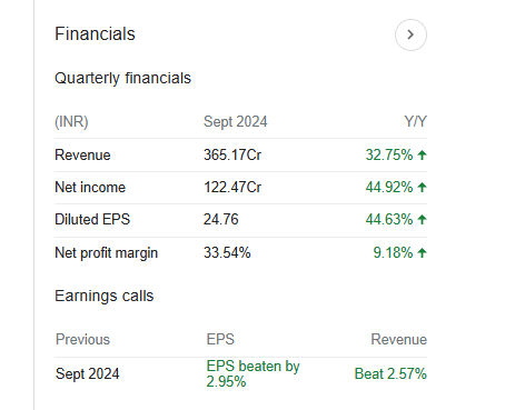 CAMS Quarterly Financials