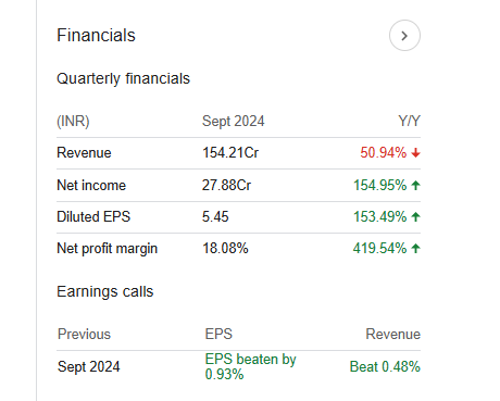 Cartrade Quarterly Financials