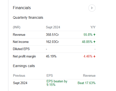 Central Depository Services Quarterly Financials