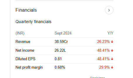 Chandni Machines Quarterly Financials