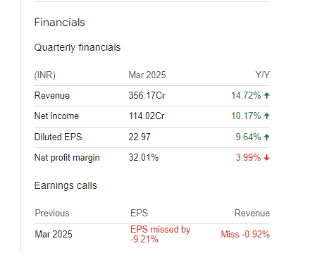 Computer Age Management Services Quarterly Financials