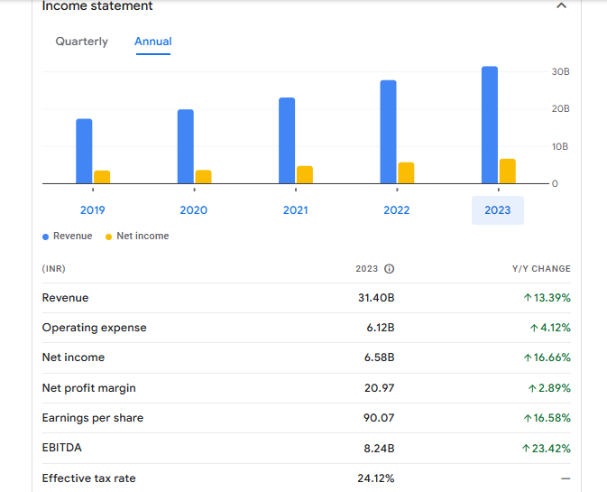 Crisil Ltd Financials