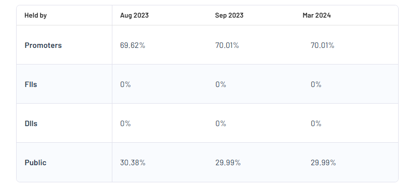 Crop Life Science Ltd Shareholding Pattern