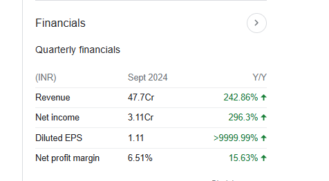 Cropster Agro Quarterly Financials