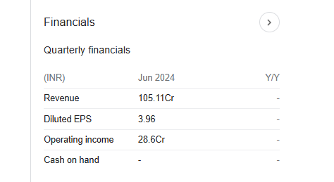 Deepak Builders Quarterly Financials