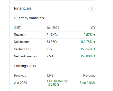 Delhivery Quarterly Financials