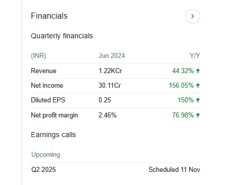 Devyani International Quarterly Financials