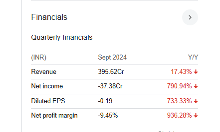 Dish TV India Quarterly Financials