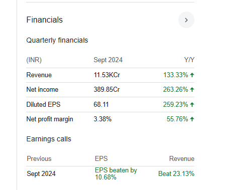 Dixon Technologies Quarterly Financials