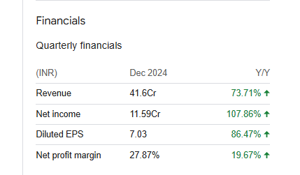 E2E Networks Ltd Quarterly Financials