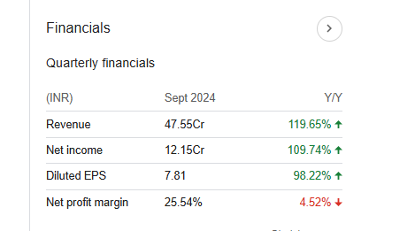 E2E Networks Quarterly Financials