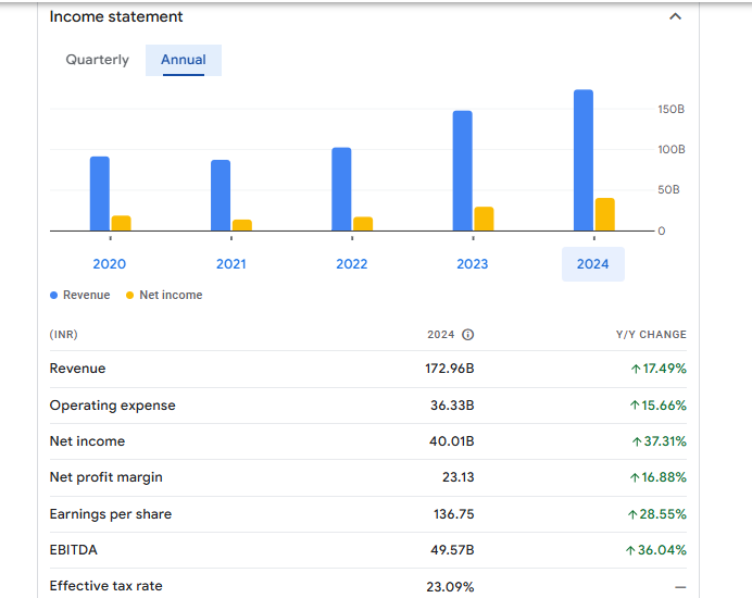 Eicher Motors Ltd Financials