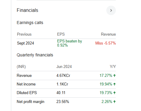 Eicher Motors Quarterly Financials