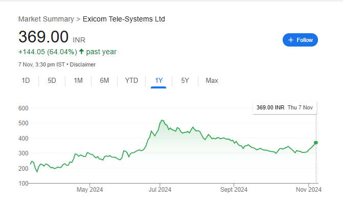 Exicom Share Price Chart