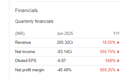 Exicom Tele-Systems Ltd Quarterly Financials