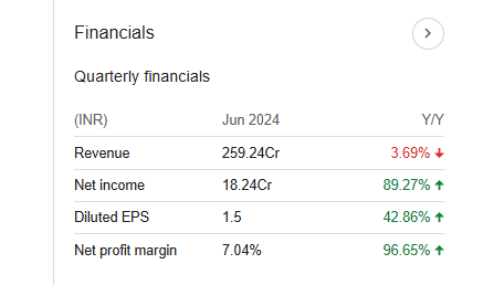 Exicom Tele-Systems Quarterly Financials