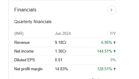 FCS Software Solutions Quarterly Financials