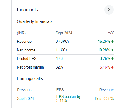 Federal Bank Quarterly Financials