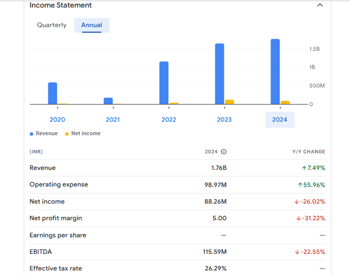 Filatex Fashions Ltd Financials