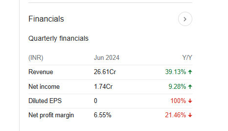 Filatex Fashions Quarterly Financials