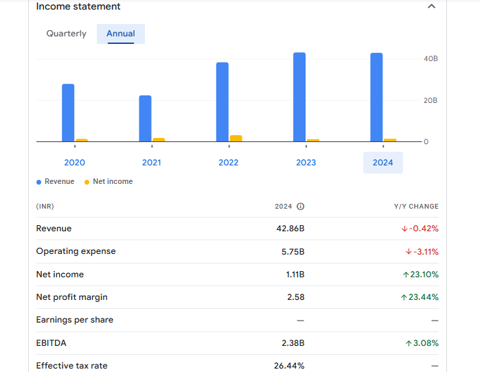 Filatex India Ltd Financials