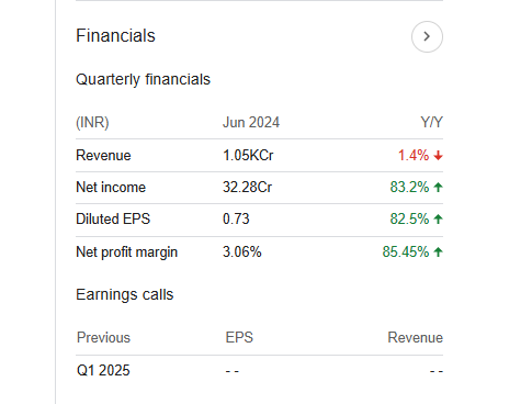 Filatex India Quarterly Financials