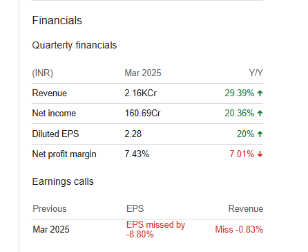 Firstsource Solutions Ltd Quarterly Financials