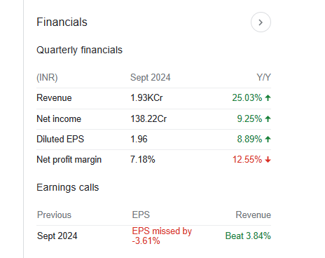 Firstsource Solutions Quarterly Financials